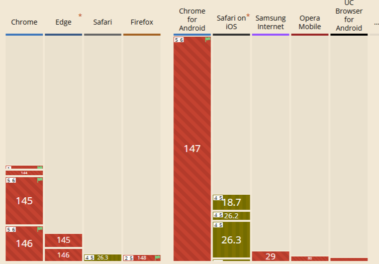 JXL Browser Support 04/2026
